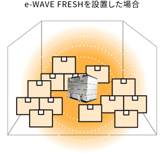 「e-WAVE FRESH」の特徴